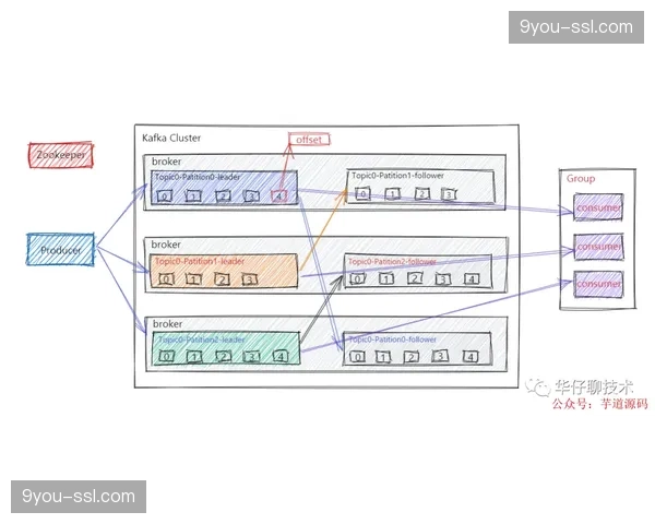 里昂更衣室内的数据分析会议：教练组如何解读上一场的射门分布图